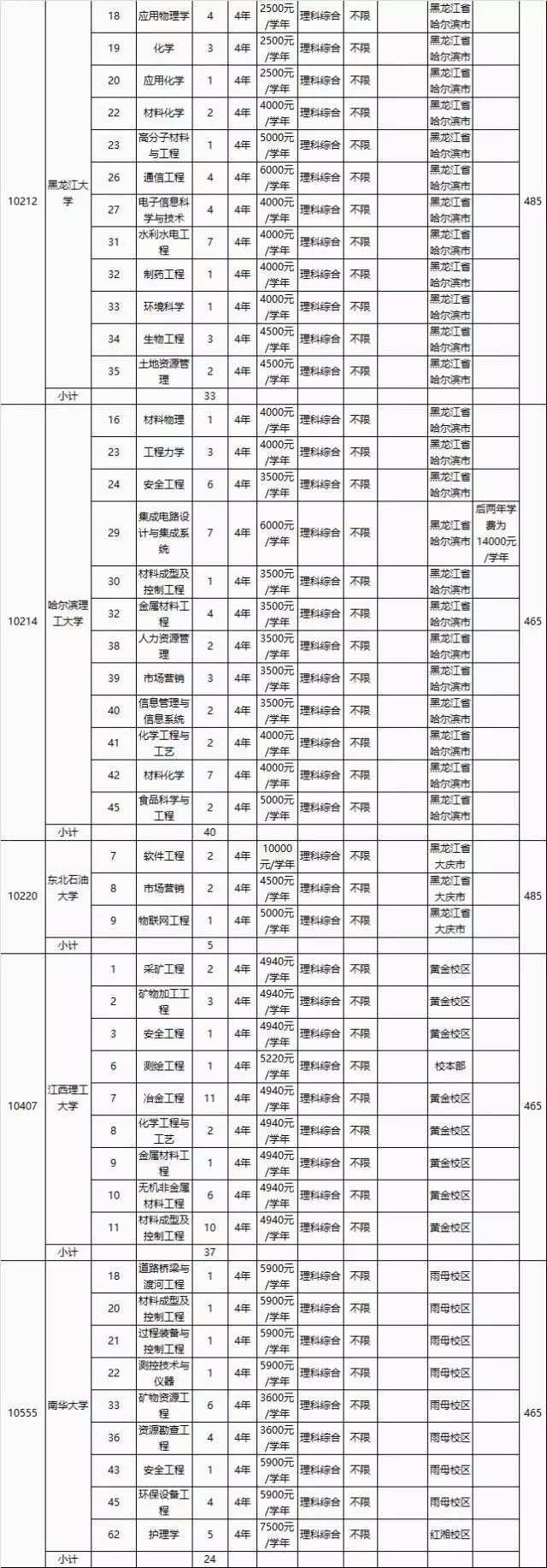 广东一本二次征集志愿院校名单公布，今晚18点起已进行志愿征集